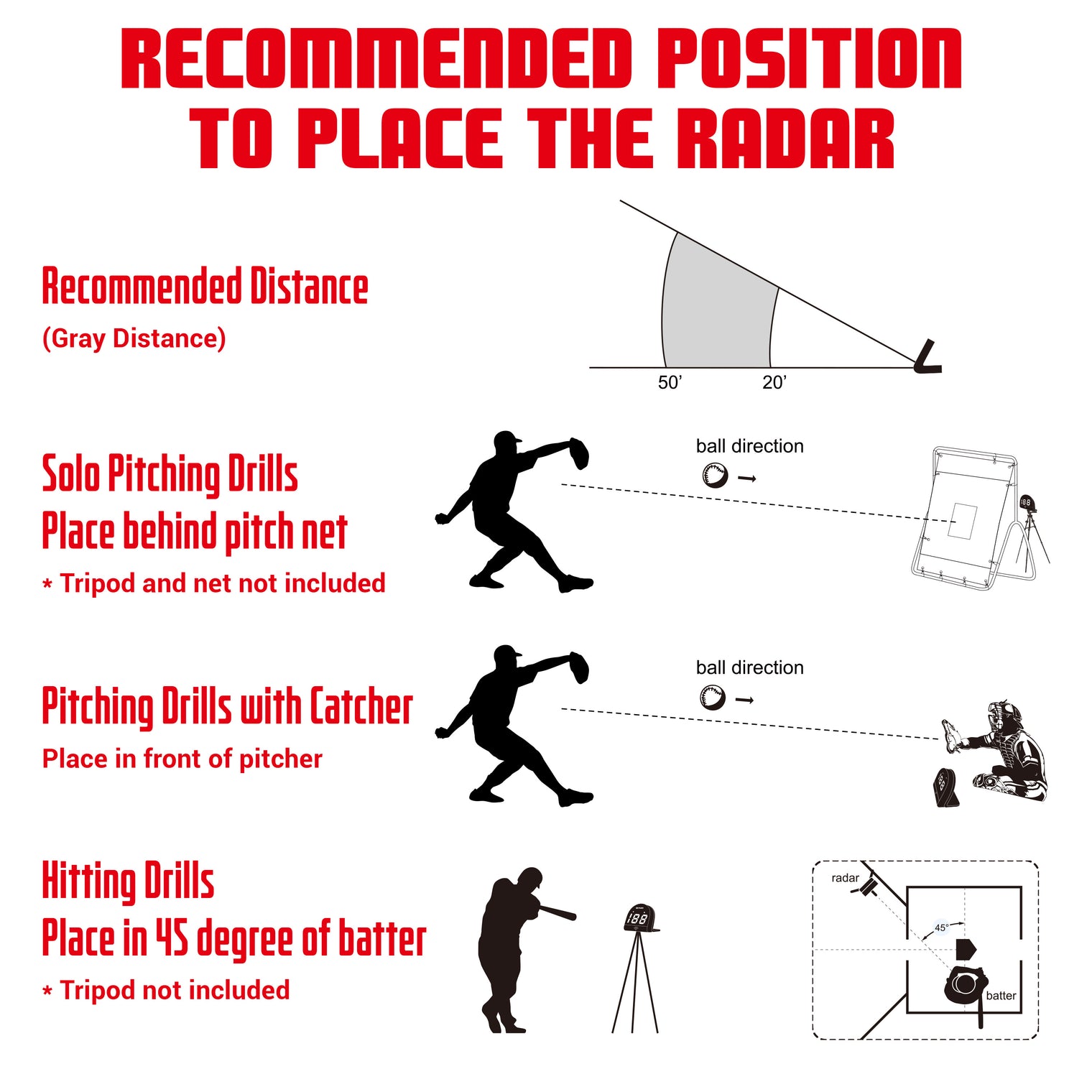 SMART PRO SPEED RADAR | WITH BASEBALL setup image, NET PLAYZ, NetPlayz, Sports Equipment Supplier, Sports Training Equipment Supplier, sports equipment manufacturers, United States Of America, USA, Canada, Europe, Africa, baseball training equipment, baseball training stuff, batting practice equipment, baseball batting practice equipment, batting practice devices, hitting practice equipment, baseball training aids, baseball practice equipment, baseball training tools, baseball coaching supplies